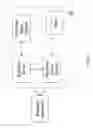 Fig. 10 - Regulatory Task Management System and Method