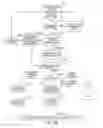 Fig. 07 - CONVERSATIONAL INTERFACE HAVING VISUAL REPRESENTATIONS FOR INTERACTIVE DATA GATHERING