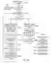 Fig. 46 - CONVERSATIONAL INTERFACE HAVING VISUAL REPRESENTATIONS FOR INTERACTIVE DATA GATHERING