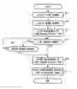 Fig. 01 - Information processing device and program for display and use of multiple windows