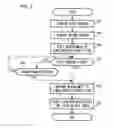 Fig. 03 - Information processing device and program for display and use of multiple windows