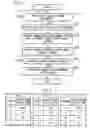 Fig. 04 - Information processing device and program for display and use of multiple windows