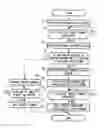 Fig. 01 - Device and method for displaying information on a graphical user interface