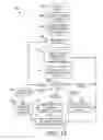 Fig. 11 - Caregiver interface for electronic medical records