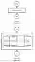 Fig. 02 - Method for multiple touch modes, method for applying multi single-touch instruction and electronic device performing these methods