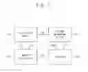 Fig. 09 - Method of designing a printed circuit board