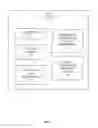 Fig. 07 - Generating a service component architecture (SCA) module with service oriented architecture (SOA) model elements