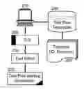 Fig. 01 - Serializing a templated markup language representation of test artifacts