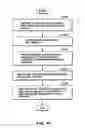 Fig. 10 - Program, apparatus, and method of optimizing a Java object