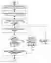 Fig. 01 - Method and system for performance isolation in virtualized environments