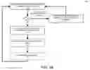 Fig. 08 - Configuring bypass functionality of a network device based on the state of one or more hosted virtual machines