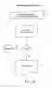 Fig. 18 - System and method for data transformation using dataflow graphs