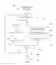 Fig. 07 - Method and system for job scheduling