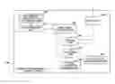 Fig. 01 - Service provision quality control device