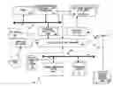 Fig. 01 - Method and apparatus for network association of content