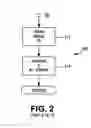 Fig. 05 - Method and apparatus for network association of content