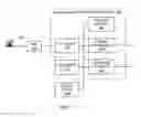 Fig. 03 - ON-DEMAND SYSTEM INTERFACES AND FEATURES