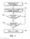 Fig. 10 - Apparatus and method for constrained selection of favorite channels