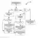 Fig. 01 - Facilitating heterogeneous authentication for allowing network access
