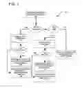Fig. 02 - Facilitating heterogeneous authentication for allowing network access
