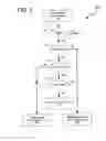 Fig. 06 - Facilitating heterogeneous authentication for allowing network access