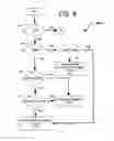 Fig. 08 - Facilitating heterogeneous authentication for allowing network access
