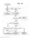 Fig. 16 - Facilitating heterogeneous authentication for allowing network access