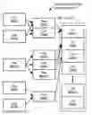 Fig. 01 - Method and system for generating user group identifiers