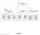 Fig. 04 - SYSTEM, METHOD AND PROGRAM PRODUCT FOR MEMBERSHIP BASED INFORMATION/FUNCTIONS ACCESS OVER A NETWORK