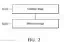Fig. 03 - Botnet early detection using hybrid hidden markov model algorithm