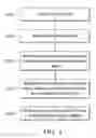 Fig. 04 - Botnet early detection using hybrid hidden markov model algorithm