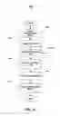 Fig. 17 - Text-based communication control for personal communication devices