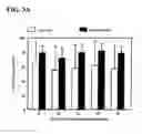 Fig. 04 - Compositions and methods for osteogenic gene therapy
