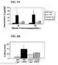 Fig. 10 - Compositions and methods for osteogenic gene therapy