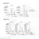 Fig. 06 - Method of identifying a compound for preventing and/or treating an autoimmune disease