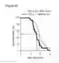 Fig. 09 - Method of identifying a compound for preventing and/or treating an autoimmune disease