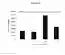 Fig. 09 - Methods and Compositions for Increasing the Nitrogen Storage Capacity of a Plant