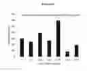Fig. 10 - Methods and Compositions for Increasing the Nitrogen Storage Capacity of a Plant