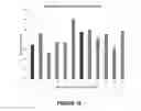 Fig. 19 - Methods and Compositions for Increasing the Nitrogen Storage Capacity of a Plant