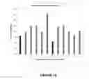 Fig. 20 - Methods and Compositions for Increasing the Nitrogen Storage Capacity of a Plant