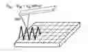 Fig. 01 - Band excitation method applicable to scanning probe microscopy