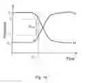 Fig. 03 - Method for controlling the power of a sorption refrigeration system and device therefor
