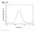 Fig. 06 - Liquid chromatography detector and flow controller therefor