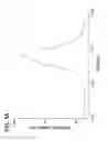 Fig. 07 - Liquid chromatography detector and flow controller therefor