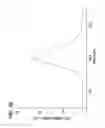 Fig. 08 - Liquid chromatography detector and flow controller therefor