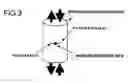 Fig. 04 - METHOD FOR TESTING FATIGUE IN HYDROGEN GAS
