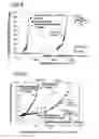 Fig. 06 - METHOD FOR TESTING FATIGUE IN HYDROGEN GAS
