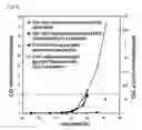Fig. 06 - Pressure swing adsorption apparatus and method for hydrogen purification using the same