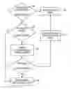 Fig. 01 - Method for lubricating a transfer roller with an image member