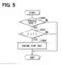Fig. 06 - Vehicle control device and method for idle stop control for the same
